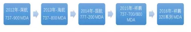 喜訊：多尼卡第二代Wi-Fi系統(tǒng)獲得空客320系列飛機MDA證書，祥鵬航空改裝進度過半