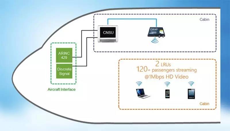 多尼卡發布新一代機上Wi-Fi解決方案